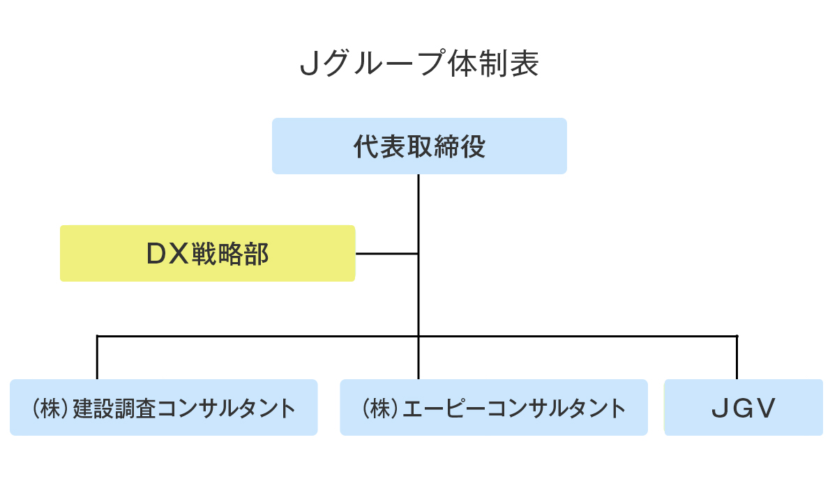 Jグループ体制表